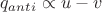 $q_{anti}\propto u - v$