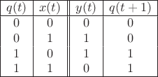 $$\begin{array}{|c|c||c|c|} \hline 
q(t) & x(t) & y(t) & q(t+1) \\ \hline 
0 & 0 & 0 & 0 \\ 
0 & 1 & 1 & 0 \\ 
1 & 0 & 1 & 1 \\ 
1 & 1 & 0 & 1 \\ \hline 
\end{array}$$