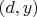 $(d, y)$