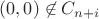 ${(0,0)} \not \in C_{n + i}$ ${(0,0)} \not \in C_{n + i}$