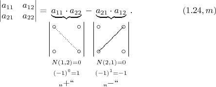 \begin{equation*}
\begin{vmatrix}a_{11}&a_{12}\\ a_{21}&a_{22}\end{vmatrix}
=\underbrace{a_{11}\cdot a_{22}}_{\begin{matrix}
\begin{xy}(0,10)*{\circ};(10,0)*{\circ};(0,0)*{\circ};(10,10)*{\circ};
(0,10);(10,0);**@{.};
(-2,12);(-2,-2);**@{-};(12,12);(12,-2);**@{-}\end{xy}\\
{\scriptstyle N(1,2)=0}\\ {\scriptstyle(-1)^0=1}\\ \text{\glqq$+$\grqq}\end{matrix}}
-\underbrace{a_{21}\cdot a_{12}}_{\begin{matrix}
\begin{xy}(0,10)*{\circ};(10,0)*{\circ};(0,0)*{\circ};(10,10)*{\circ};
(0,0);(10,10);**@{-};
(-2,12);(-2,-2);**@{-};(12,12);(12,-2);**@{-}\end{xy}\\
{\scriptstyle N(2,1)=0}\\ {\scriptstyle(-1)^1=-1}\\ \text{\glqq$-$\grqq}\end{matrix}}.\eqno(1.24,m)
\end{equation*}