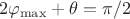 $$2\varphi_{\max}+\theta=\pi/2$$