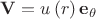 $\[
{\mathbf{V}} = u\left( r \right){\mathbf{e}}_\theta  
\]
$
