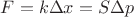 $F = k \Delta x = S \Delta p$