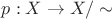 $p:X\to X/\sim$