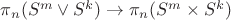 $\pi_n(S^m\vee S^k) \to \pi_n(S^m\times S^k)$
