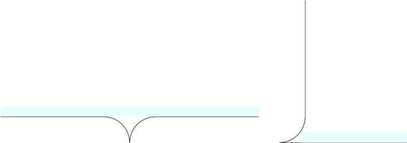 \begin{tikzpicture}
\fill[cyan!10, opacity=.1] (0,0) rectangle (10,.4);
\draw (0,0)--(4,0) arc (90:0:1) arc(180:90:1)--(10,0);
\end{tikzpicture}
\qquad
\begin{tikzpicture}
\draw (12,5.5)--(12,1) arc (0:-90:1) --(22.8,0);
\fill[cyan!10, opacity=.1] (11.8,0) rectangle (22.8,.4);
\end{tikzpicture}