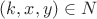 $(k,x,y)\in N$