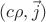 $(c\rho,\vec{j})$