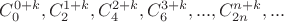 $C^{0+k}_0,C^{1+k}_2,C^{2+k}_4,C^{3+k}_6,...,C^{n+k}_{2n},...$