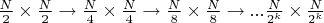 $\frac{N}{2}\times \frac{N}{2} \to \frac{N}{4} \times \frac{N}{4} \to \frac{N}{8} \times \frac{N}{8} \to ... \frac{N}{2^k} \times \frac{N}{2^k}$