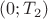 $(0; T_2)$