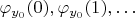 $\varphi_{y_0}(0), \varphi_{y_0}(1), \ldots$