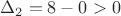 $\Delta_2=8-0 > 0$