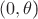 $(0,\theta$)