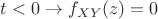 $t<0\rightarrow f_{XY}(z)=0$