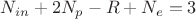 $N_{in}+2N_p-R+N_e=3$