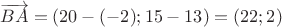 $\overrightarrow{BA}=(20-(-2);15-13)=(22;2)$