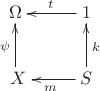$$\xymatrix{\Omega & 1 \ar[l]_{t}  \\\ X \ar[u]^{\psi} & S \ar[l]^{m} \ar[u]_{k}  \\ }$$
