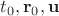 $t_0,\mathbf r_0,\mathbf u$