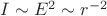 $I\sim E^2 \sim r^{-2}$