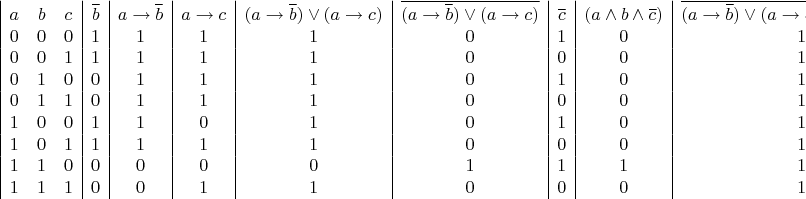 $
\begin {array} {|ccc|c|c|c|c|c|c|c|c}
a & b  & c & \overline{b} & a\rightarrow\overline{b} & a\rightarrow c & (a\rightarrow\overline{b})\vee(a\rightarrow c) & \overline{(a\rightarrow\overline{b})\vee(a\rightarrow c)} & \overline{c} & (a\wedge b\wedge\overline{c}) & \overline{(a\rightarrow\overline{b})\vee(a\rightarrow c)}\sim(a\wedge b\wedge\overline{c}) \\
0 & 0 & 0 & 1 & 1 & 1 & 1 & 0 & 1 & 0 & 1\\
0 & 0 & 1 & 1 & 1 & 1 & 1 & 0 & 0 & 0 & 1\\
0 & 1 & 0 & 0 & 1 & 1 & 1 & 0 & 1 & 0 & 1\\
0 & 1 & 1 & 0 & 1 & 1 & 1 & 0 & 0 & 0 & 1\\
1 & 0 & 0 & 1 & 1 & 0 & 1 & 0 & 1 & 0 & 1\\
1 & 0 & 1 & 1 & 1 & 1 & 1 & 0 & 0 & 0 & 1\\
1 & 1 & 0 & 0 & 0 & 0 & 0 & 1 & 1 & 1 & 1\\
1 & 1 & 1 & 0 & 0 & 1 & 1 & 0 & 0 & 0 & 1\\
\end {array}$