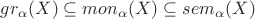 $gr_\alpha(X) \subseteq mon_\alpha(X) \subseteq sem_\alpha(X)$