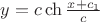 $ \[y = c\operatorname{ch} \frac{{x + {c_1}}}{c}\]$