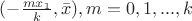 $(-\frac{mx_1}{k},\bar{x}),m=0,1,...,k$