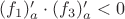 $(f_1)'_a\cdot(f_3)'_a<0$
