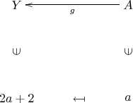 $\xymatrix{ Y & & A\ar[ll]^{g}\\ \rotatebox{90}{$\in$} & & \rotatebox{90}{$\in$}\\2a + 2 & \rotatebox{180}{$\mapsto$} & a}$