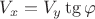 $V_x = V_y\tg\varphi$