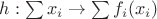 $h: \sum x_i \to  \sum f_i( x_i ) $