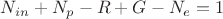 $N_{in}+N_p-R+G-N_e=1$