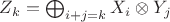 $Z_k=\bigoplus_{i+j=k}X_i\otimes Y_j$