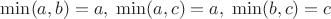 $\min(a,b)=a,\;\min(a,c)=a,\;\min(b,c)=c$