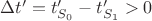 $\Delta t' = t'_{S_0} - t'_{S_1} > 0$ $\Delta t' = t'_{S_0} - t'_{S_1} > 0$