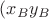 $(x_By_B$