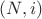 $(N,i)$