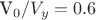 V_0/V_y=0.6