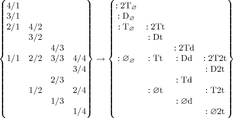 $\left\{
\begin{matrix}
4/1&      &    &     \\
3/1&      &    &     \\
2/1&4/2&     &    \\
      &3/2&    &     \\
      &     &4/3&    \\
1/1&2/2&3/3&4/4\\
     &      &     &3/4\\
     &      &2/3&     \\
     &1/2&      &2/4\\
     &      &1/3&     \\
     &      &     &1/4
\end{matrix}
\right\}\to\left\{
\begin{matrix}
\mathrm{:2T}_\varnothing&                                         &    &     \\
\mathrm{:D}_\varnothing &                                          &    &     \\
\mathrm{:T}_\varnothing  &\mathrm{:2T}\mathrm{t}&     &    \\
                                          &\mathrm{:D}\mathrm{t}  &    &     \\
                                          &                                          &\mathrm{:2T}\mathrm{d}&     \\
:\varnothing_\varnothing    &\mathrm{:T}\mathrm{t}   &\mathrm{:D}\mathrm{d}  &\mathrm{:2T}\mathrm{2t}\\
                                          &                                          &                                          &\mathrm{:D}\mathrm{2t}\\
                                          &                                          &\mathrm{:T}\mathrm{d}  &     \\
                                          &:\varnothing\mathrm{t}     &                                          &\mathrm{:T}\mathrm{2t}\\
                                          &                                          &:\varnothing\mathrm{d}    &     \\
                                          &                                          &                                          &:\varnothing\mathrm{2t}
\end{matrix}
\right\}$