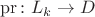 $\operatorname{pr} \colon L_k \to D$