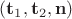 $({\mathbf t}_1, {\mathbf t}_2, {\mathbf n})$ $({\mathbf t}_1, {\mathbf t}_2, {\mathbf n})$