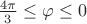 $\frac{4\pi}{3}\leq \varphi\leq 0$