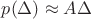 $p(\Delta) \approx A \Delta$
