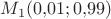 $M_1(0{,}01; 0{,}99)$