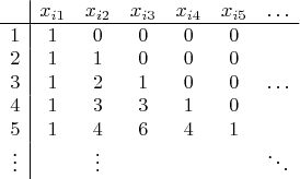 $$\begin{array}{ccccccc}
 &\multicolumn{1}{|c}{x_{i1}}&x_{i2}&x_{i3}&x_{i4}&x_{i5}&\ldots\\ \hline
1&\multicolumn{1}{|c}{1}&0&0&0&0&\ \\
2&\multicolumn{1}{|c}{1}&1&0&0&0&\ \\
3&\multicolumn{1}{|c}{1}&2&1&0&0&\ldots\\
4&\multicolumn{1}{|c}{1}&3&3&1&0&\ \\
5&\multicolumn{1}{|c}{1}&4&6&4&1&\ \\
\vdots&\multicolumn{1}{|c}{\ }&\vdots&\ &\ &\ &\ddots
\end{array}$$