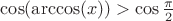 $\cos(\arccos(x))>\cos \frac{\pi}{2}$