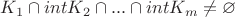 $K_1 \cap int K_2 \cap ...  \cap int K_m \neq \varnothing$