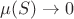 $\mu(S)\to 0$